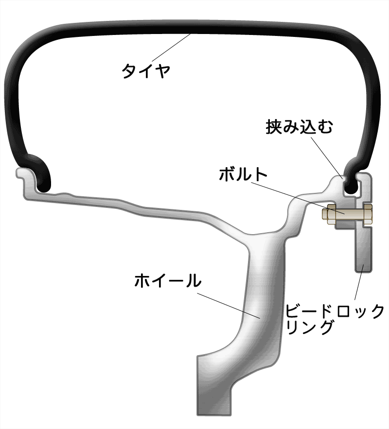 ビードロックホイールの構造