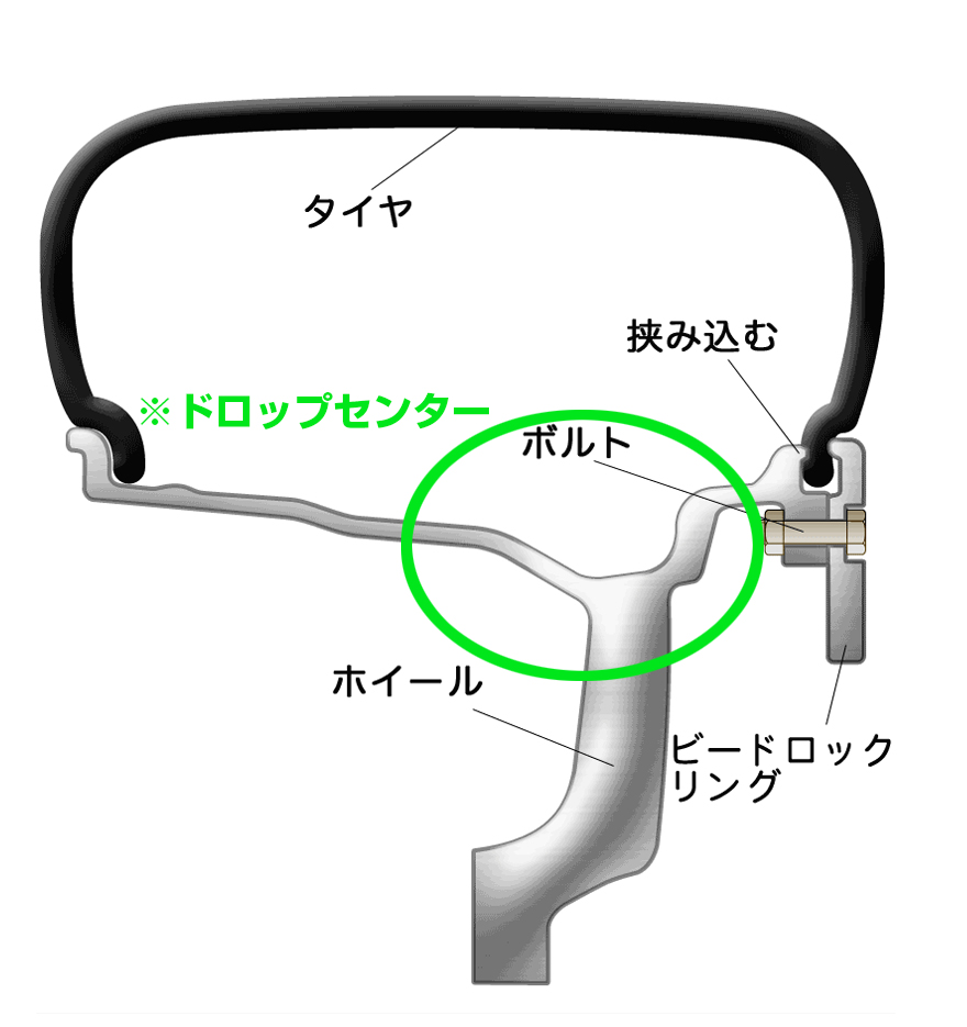 ビードロックホイールの場合